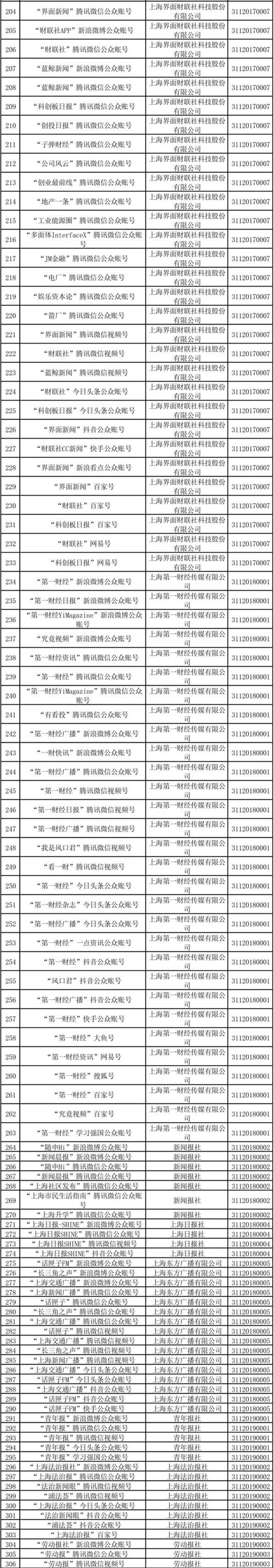 互联网信息服务行业的上海风向标