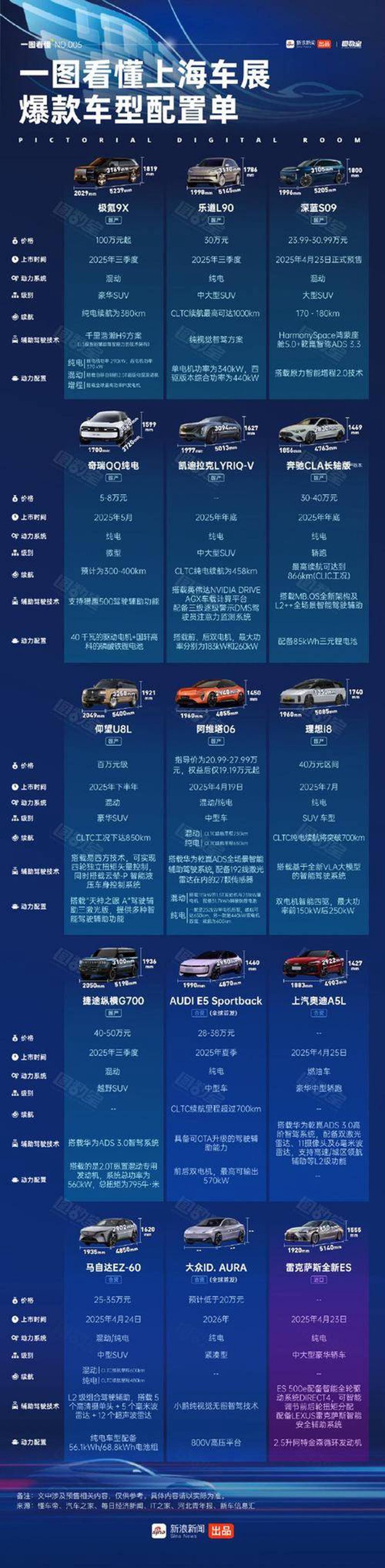 汽车资讯平台
