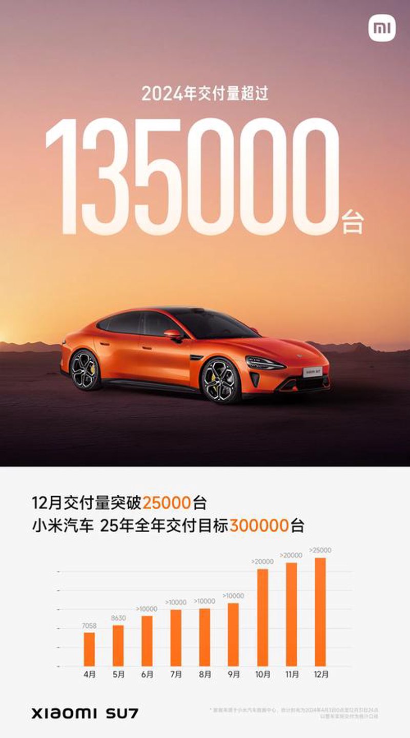 汽车资讯平台：让车迷畅享未来速度